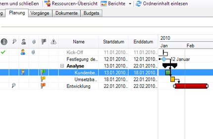 Projektplanung