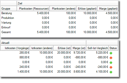 Kalkulation & Budgetierung