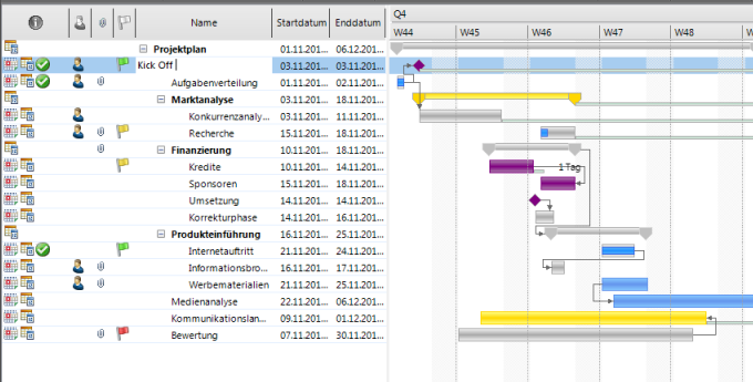 Gantt-Chart Gantt-Chart