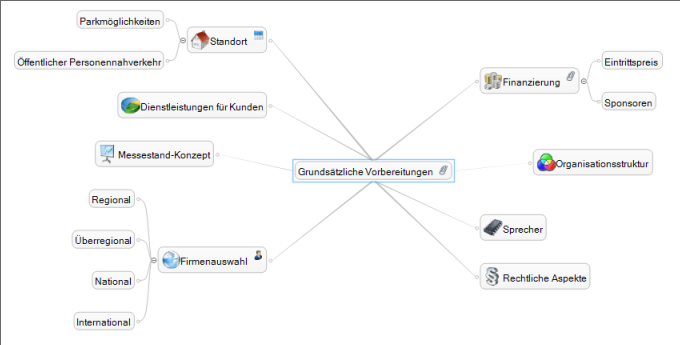 Gedanken visuell strukturieren Gedanken visuell strukturieren