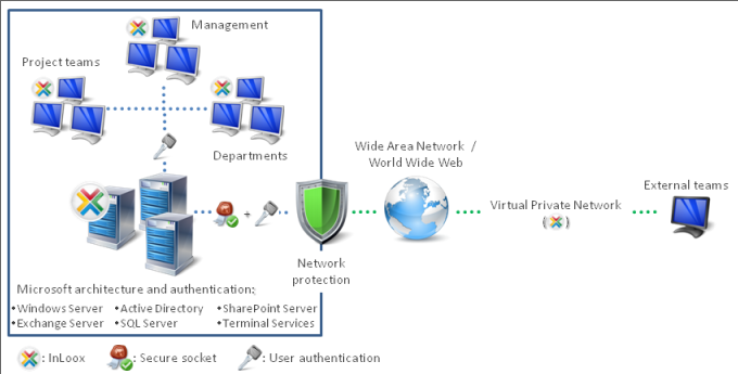Integration in bestehende Systemlandschaften Integration in bestehende Systemlandschaften