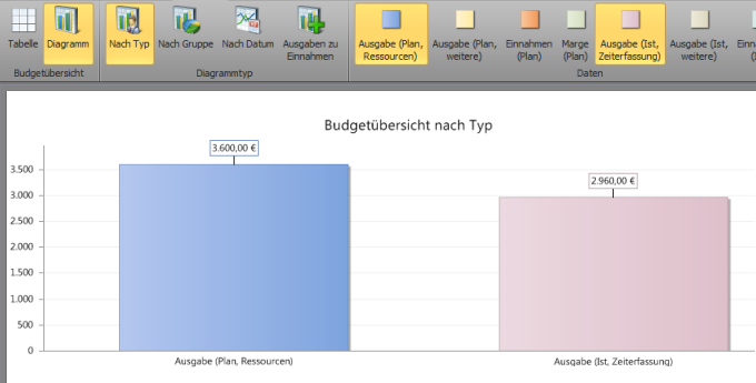 Plan-Ist-Vergleich Plan-Ist-Vergleich