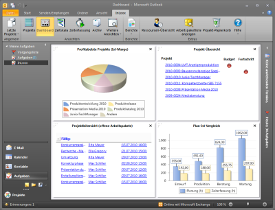 <b>Dashboard</b> – projektübergreifende Transparenz.