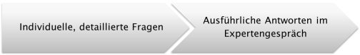 Modul PM-TC-O05-DE
