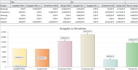 InLoox Soll-Ist-Vergleich