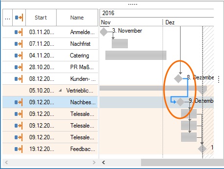 InLoox Planung