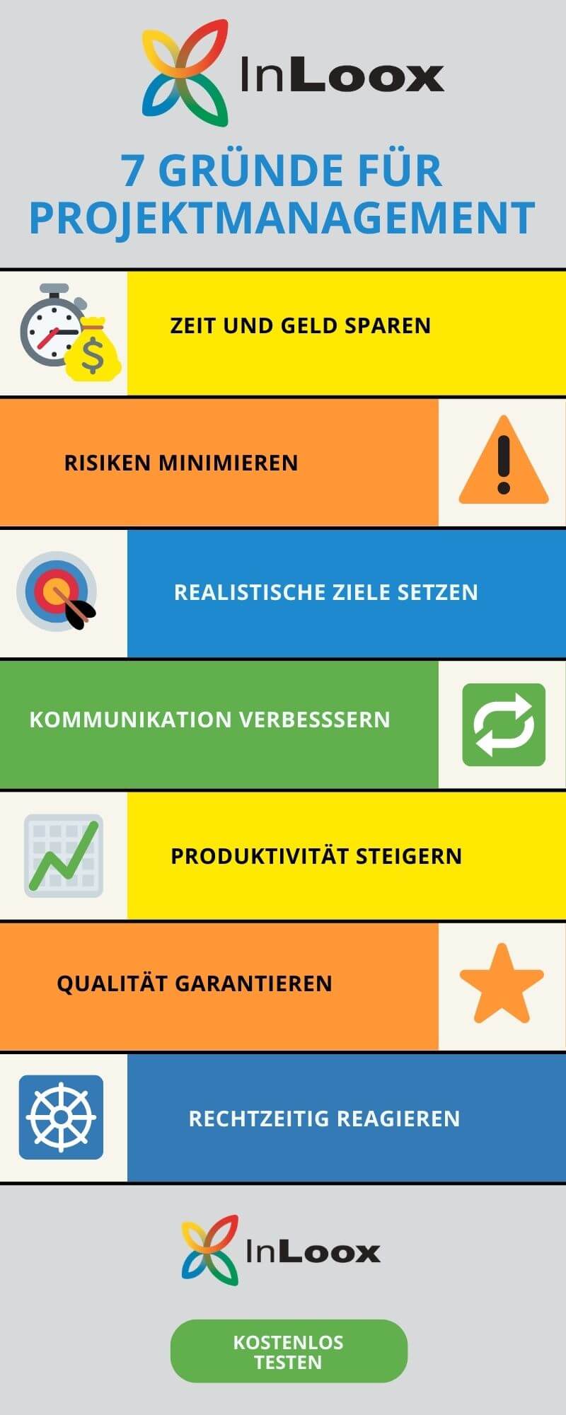 Projektmanagement wichtig Gründe