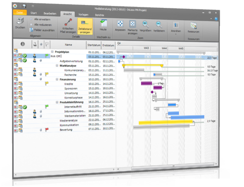 InLoox PM für Outlook - Projektplanung