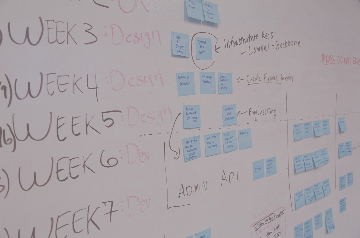 Agiles Projektmanagement mit der Projektmanagement-Software von InLoox