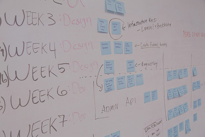 Agiles Projektmanagement mit der Projektmanagement-Software von InLoox