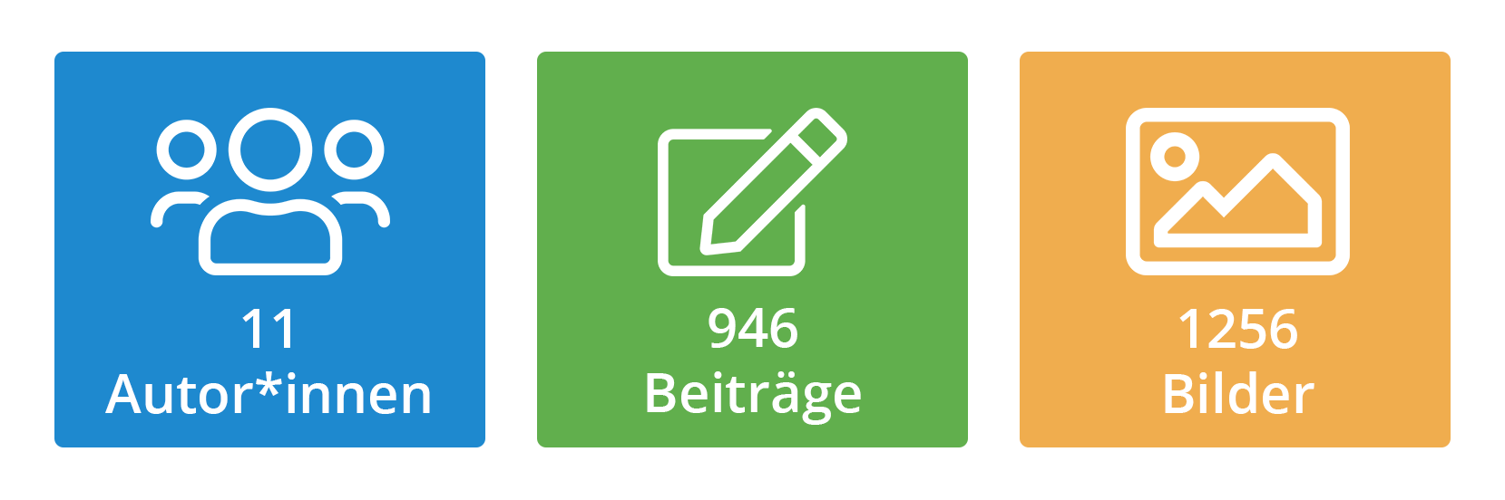 Der InLoox Blog wird 10: Statistiken