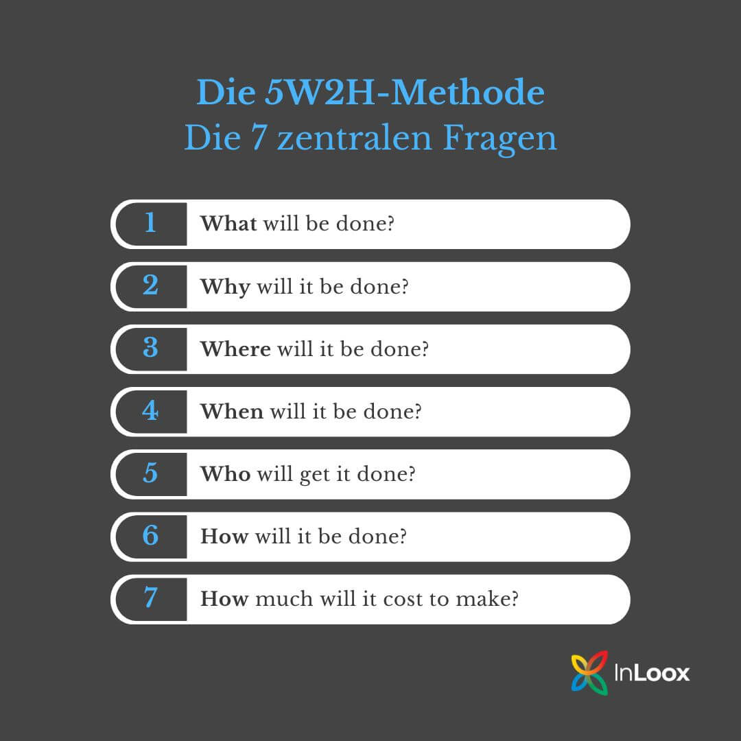 Die 5W2H-Methode - Die 7 zentralen Fragen