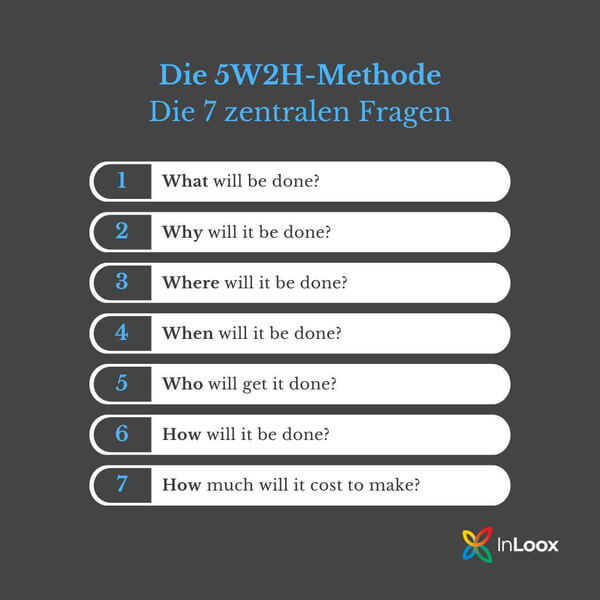 Die 5W2H-Methode - Die 7 zentralen Fragen