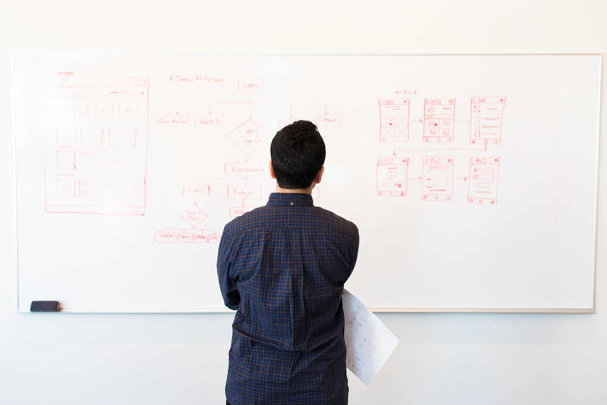 So gelingt der Projektstart: Kick-off mit der 5W2H-Methode