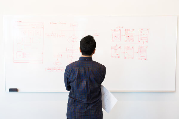 So gelingt der Projektstart: Kick-off mit der 5W2H-Methode