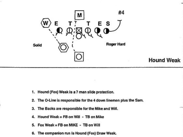 American Football Playbook Run Blocking Strategy 