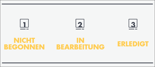 Die Kanban-Tafel