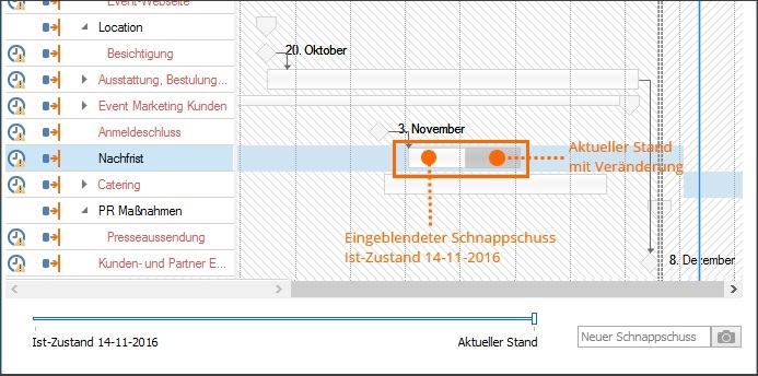 Einblenden Veränderung in Gantt-Chart