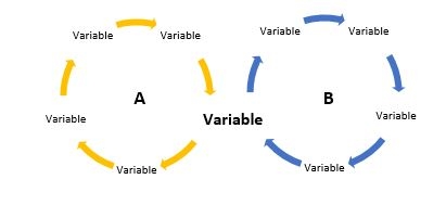 Causal Loop Diagram