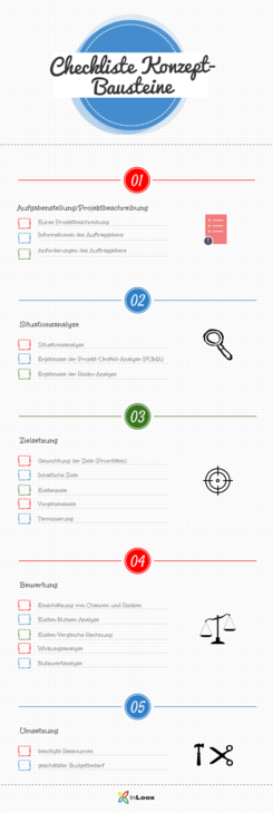 Die wichtigsten Bestandteile eines Konzepts