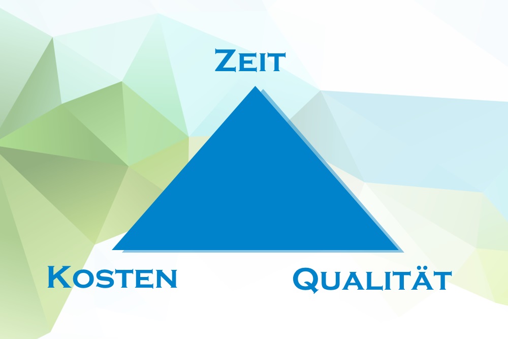 Das Magische Dreieck im Projektmanagement