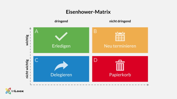 Kurz und knapp: So funktioniert das Eisenhower-Prinzip