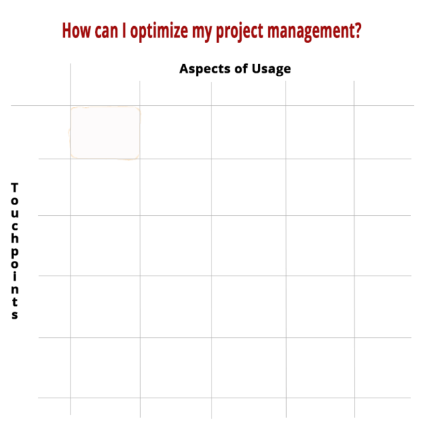 Innovation Digging Matrix