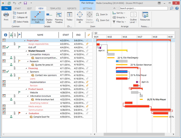 Gantt Chart with Critical Path in InLoox PM 