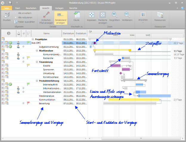 Gantt-Diagramm - InLoox