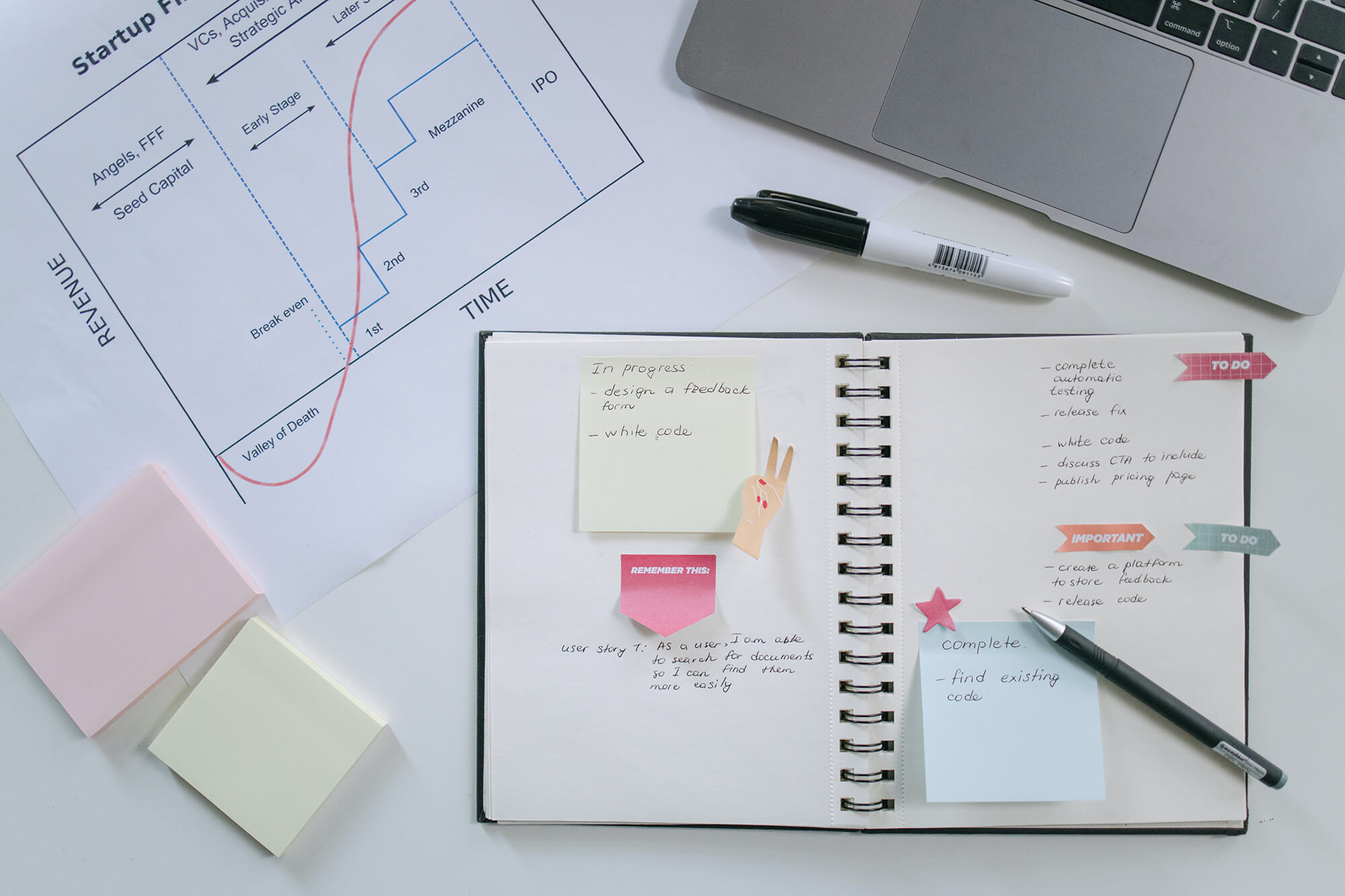 Effizientes Zeitmanagement mit der Getting-Things-Done-Methode (GTD)