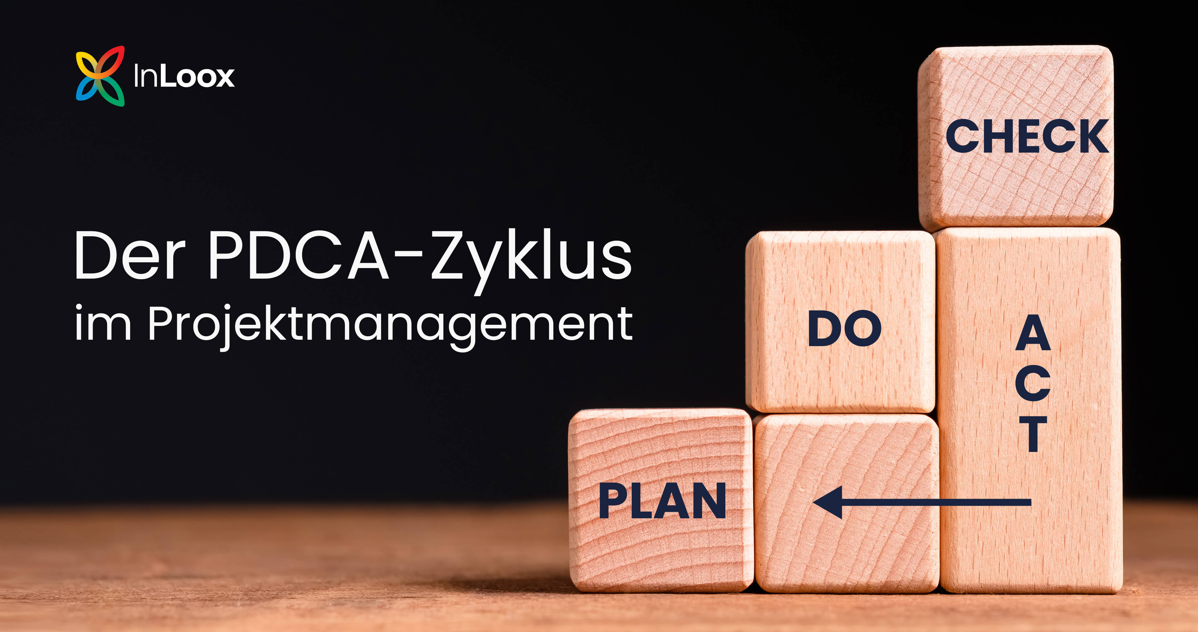 Der PDCA-Zyklus im Projektmanagement