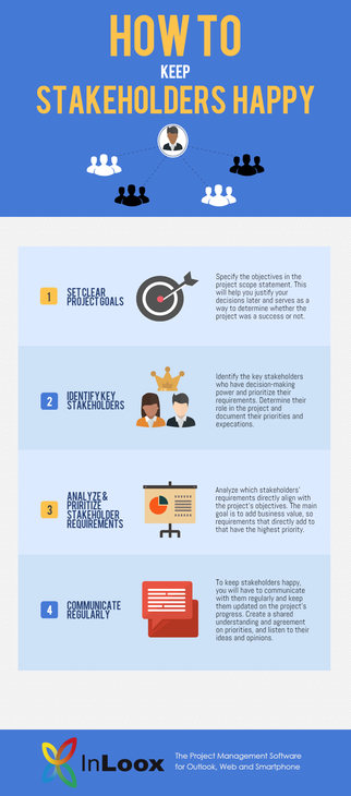 Infographic: Project Management Best Practices - How to Keep Stakeholders Happy (Stakeholder Management)