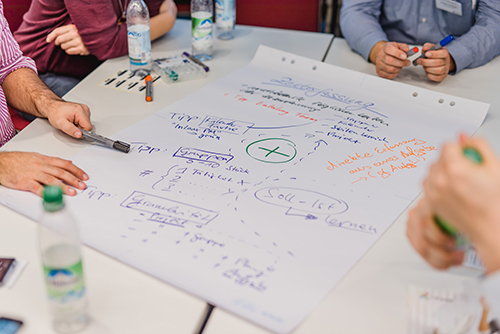 InLoox Insider Tag 2018 in München: Der SWOT-Analyse Workshop