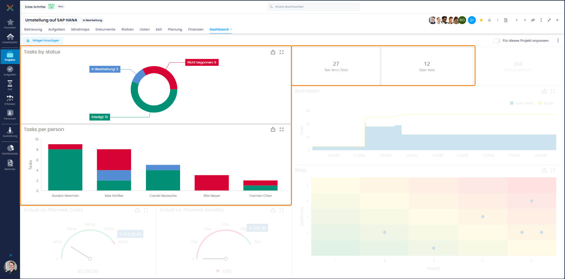 InLoox Dashboard Widgets Aufgaben nach Status, Aufgaben pro Person, Anzahl Projektaufgaben, Anzahl offene Aufgaben