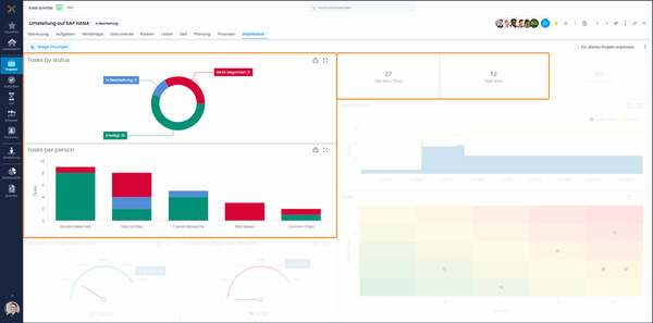 InLoox Dashboard Widgets Aufgaben nach Status, Aufgaben pro Person, Anzahl Projektaufgaben, Anzahl offene Aufgaben