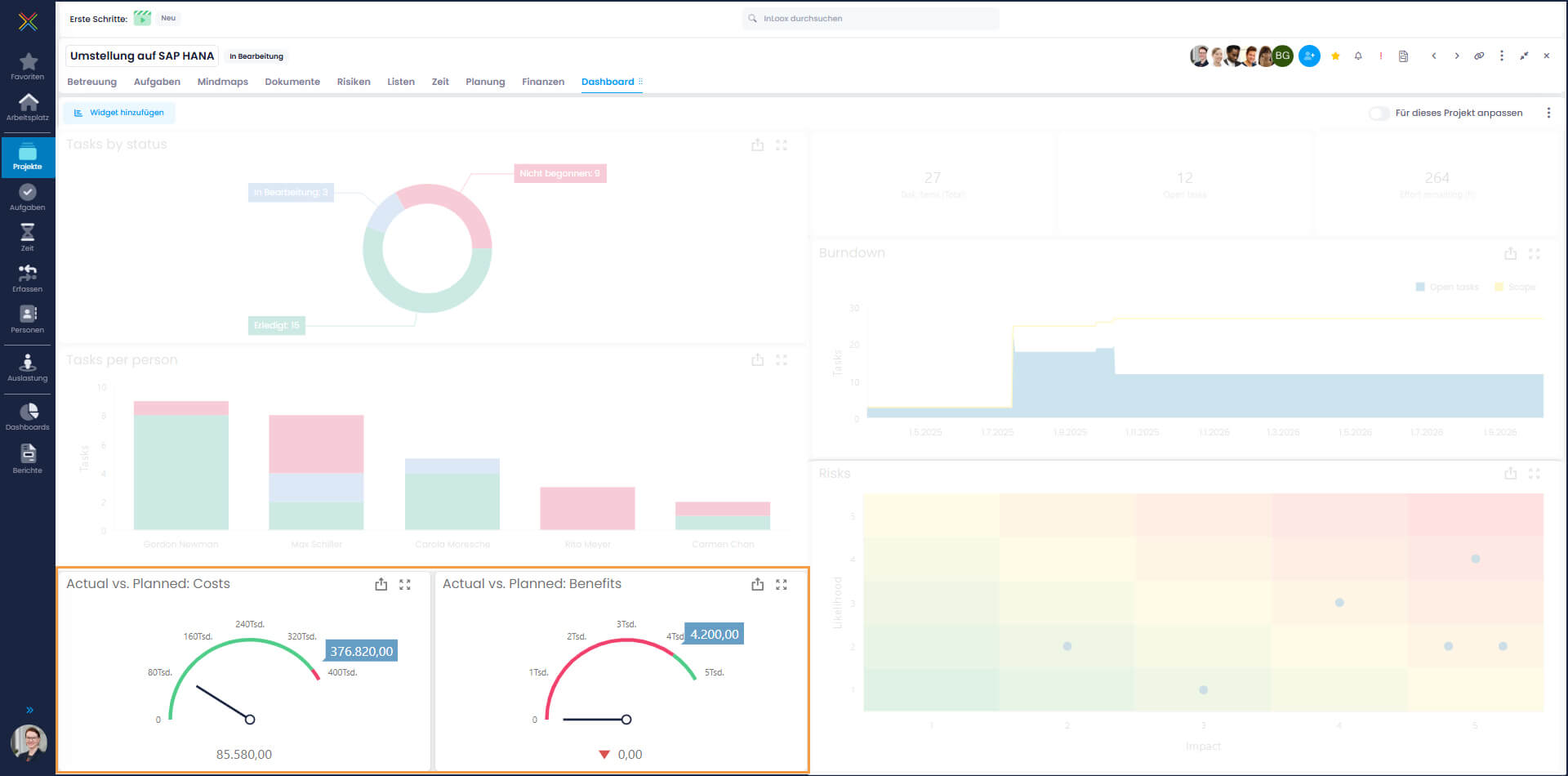 InLoox Dashboard Widgets tatsächliche/geplante Kosten und tatsächliche/geplante Einnahmen