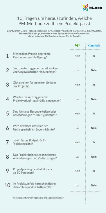 10 Fragen um herauszufinden, welche PM-Methode zu Ihrem Projekt passt