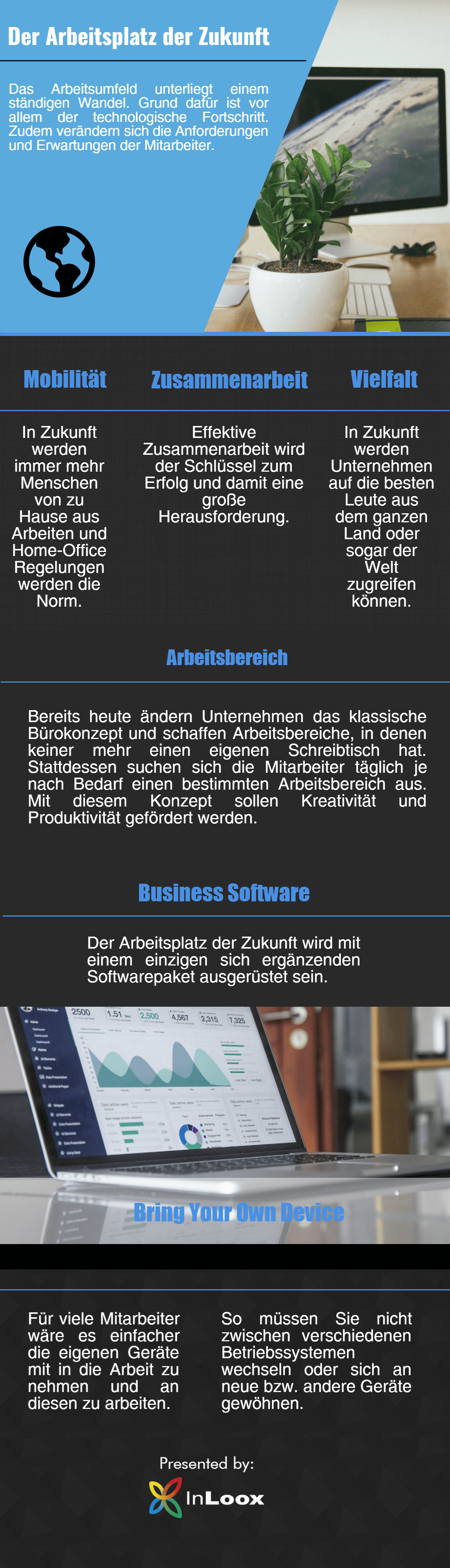 Infografik Arbeitsplatz der Zukunft 