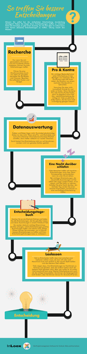 Infografik: So treffen Sie bessere Entscheidungen