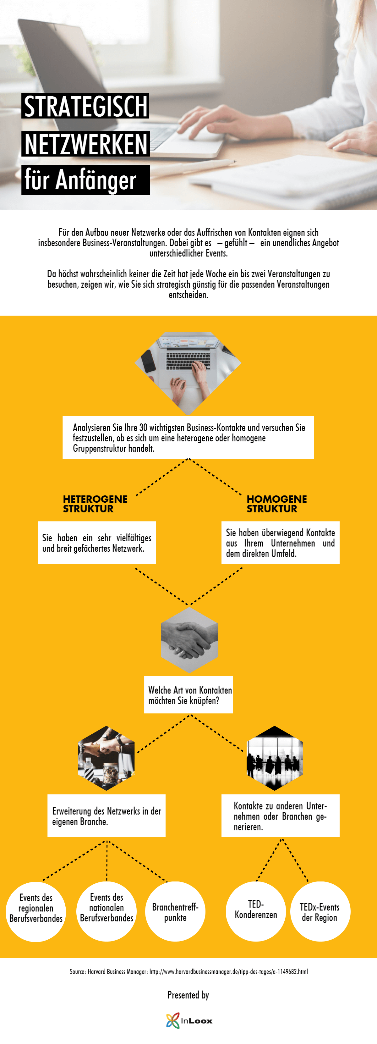 Infografik: Strategisch Netzwerken für Anfänger