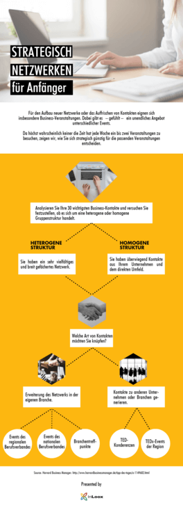 Infografik: Strategisch Netzwerken für Anfänger