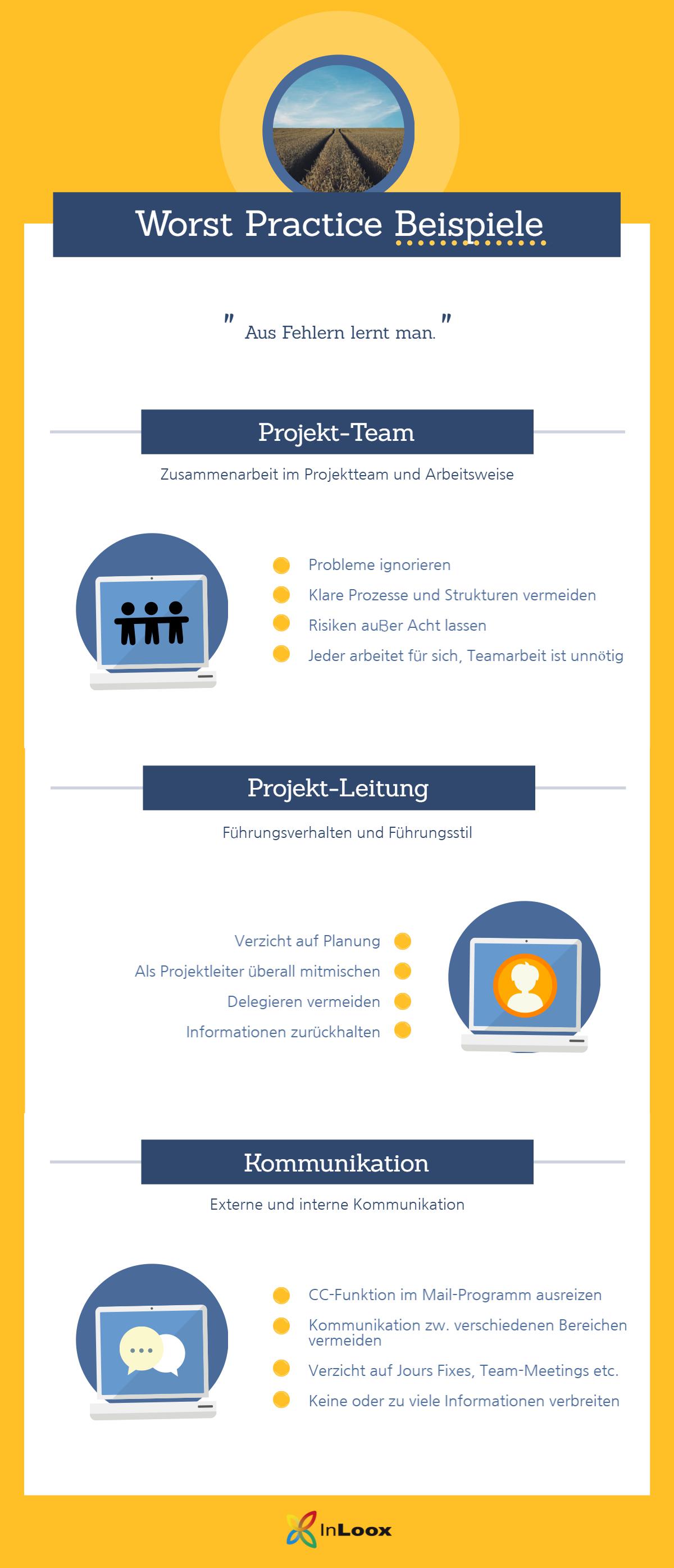 Infografik: Worst Practice im Projektmanagement
