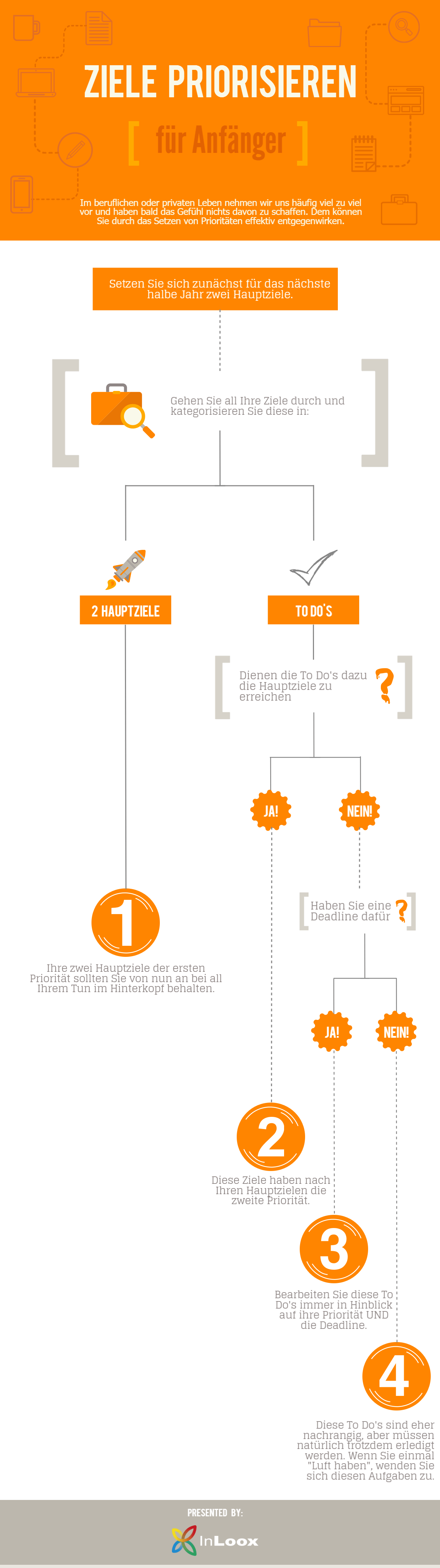 Infografik: Ziele priorisieren für Anfänger