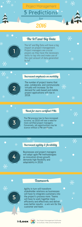 INFOGRAPHIC Project Management Trend Predictions for 2016