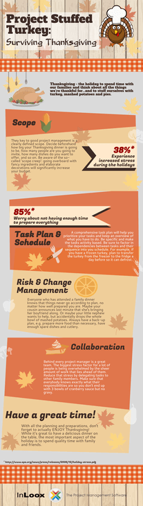 [Infographic] Project Stuffed Turkey- Suriving Thanksgiving