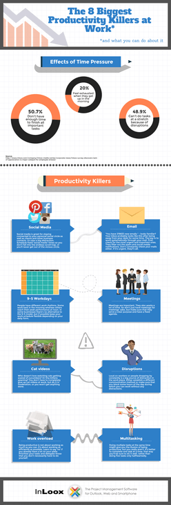 INFOGRAPHIC The 8 Biggest Productivity Killers at Work