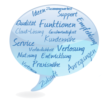 InLoox Kundenumfrage 2013