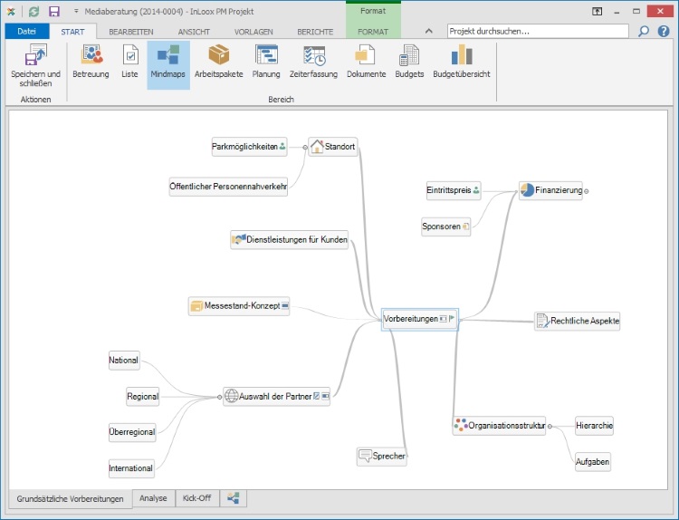 InLoox PM 8 für Outlook: Mind Map