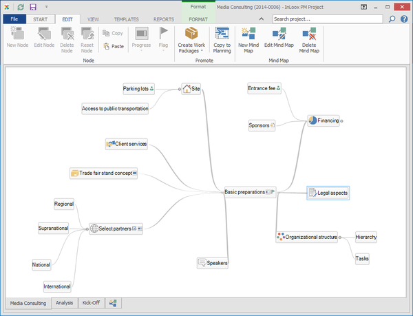 Mind Map in InLoox PM 8