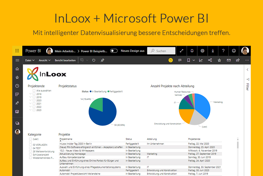 InLoox + Microsoft Power BI